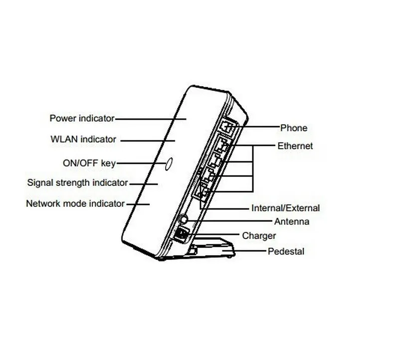 3g portable wireless router with wifi sim slot