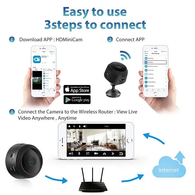 A9 IP Camera Full HD 1080P Mini Camera