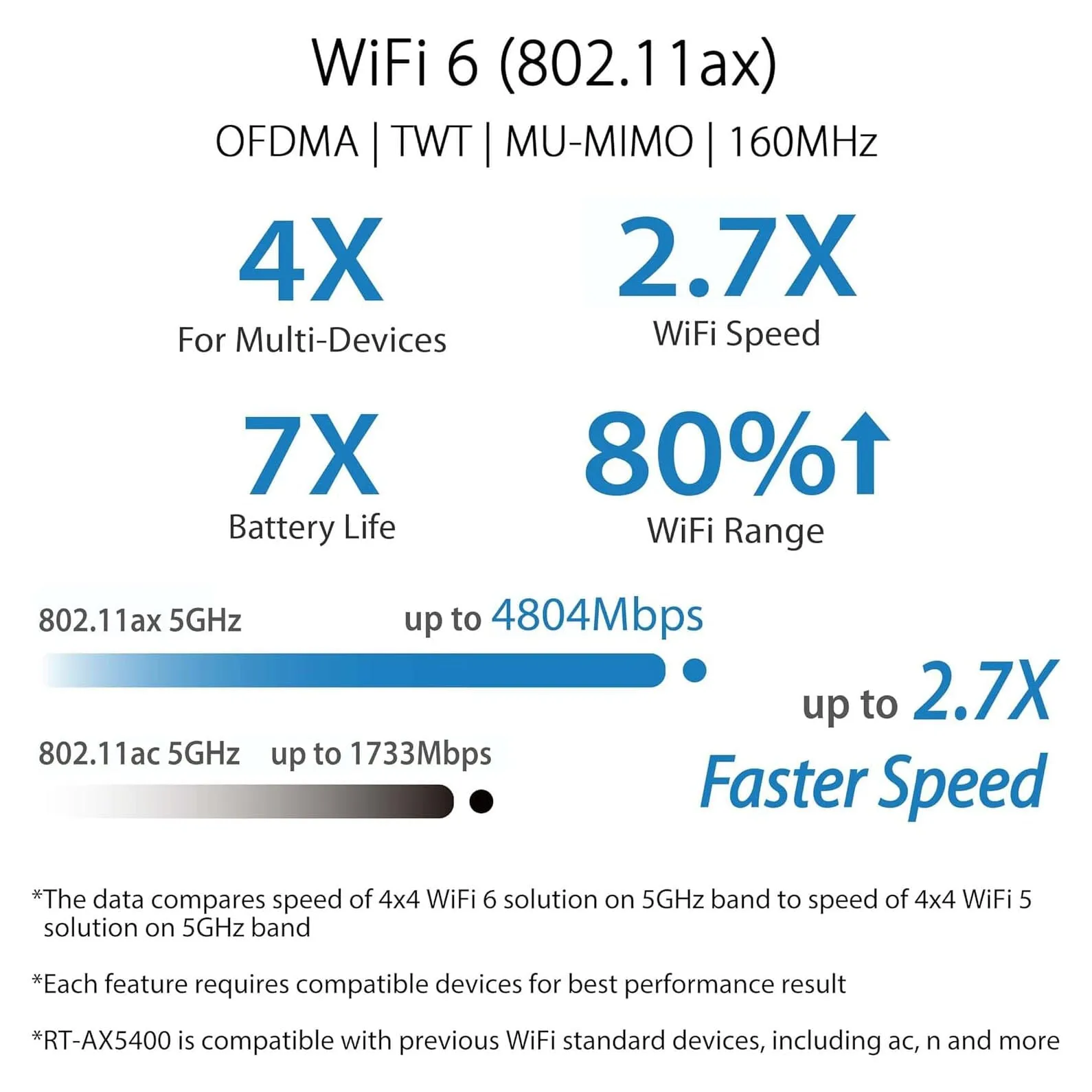 ASUS RT-AX5400 VPN WiFi 6 Extendable Router Dual Band (Refurbished)