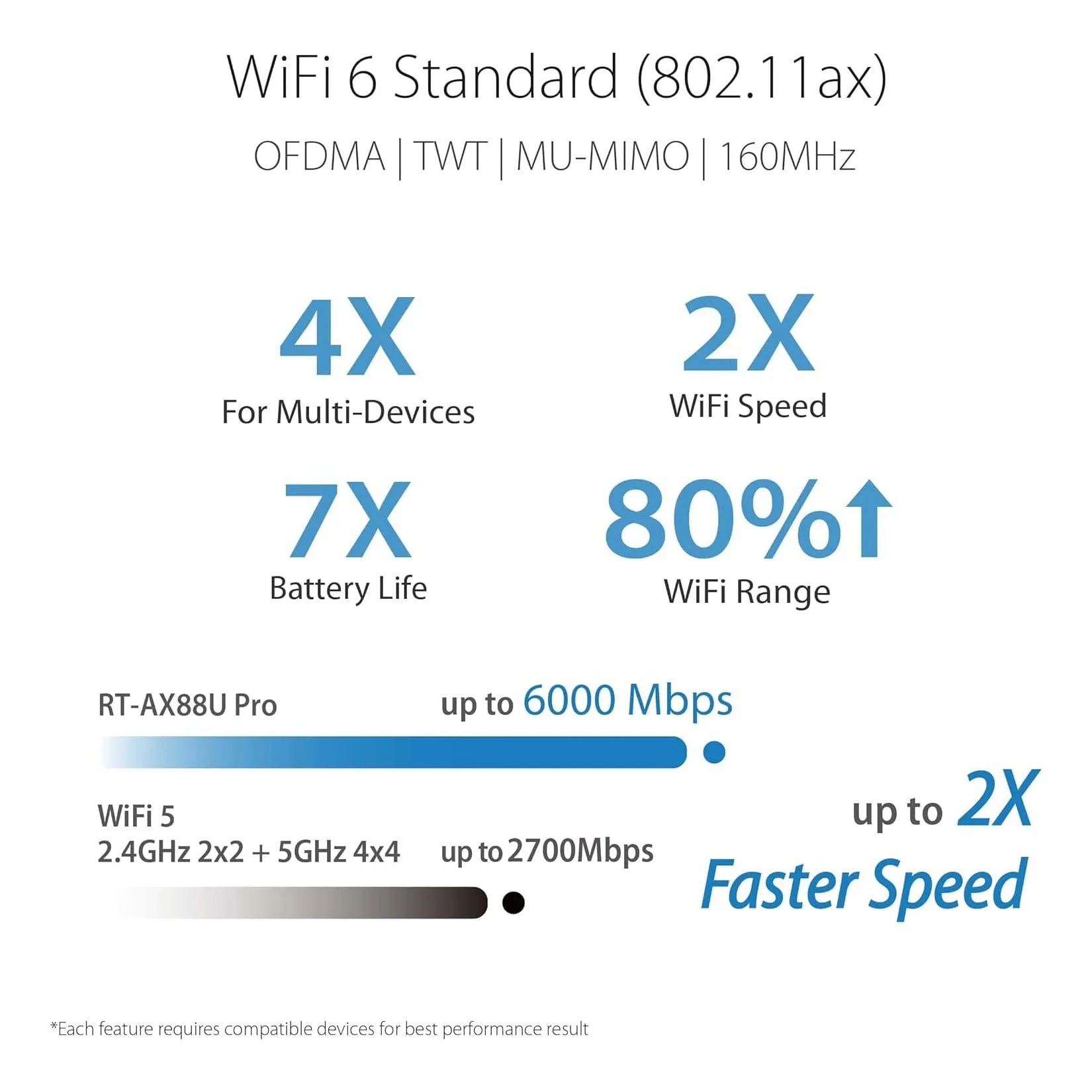 ASUS RT-AX88U Pro (AX6000) Dual Band WiFi 6 Extendable Gaming Router (Refurbished)