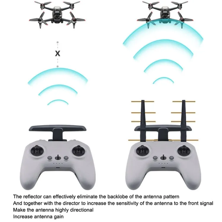 BRDRC Remote Control Eight Wood Antenna Signal Enhancer Suitable For DJI FPV Combo(Black Copper)