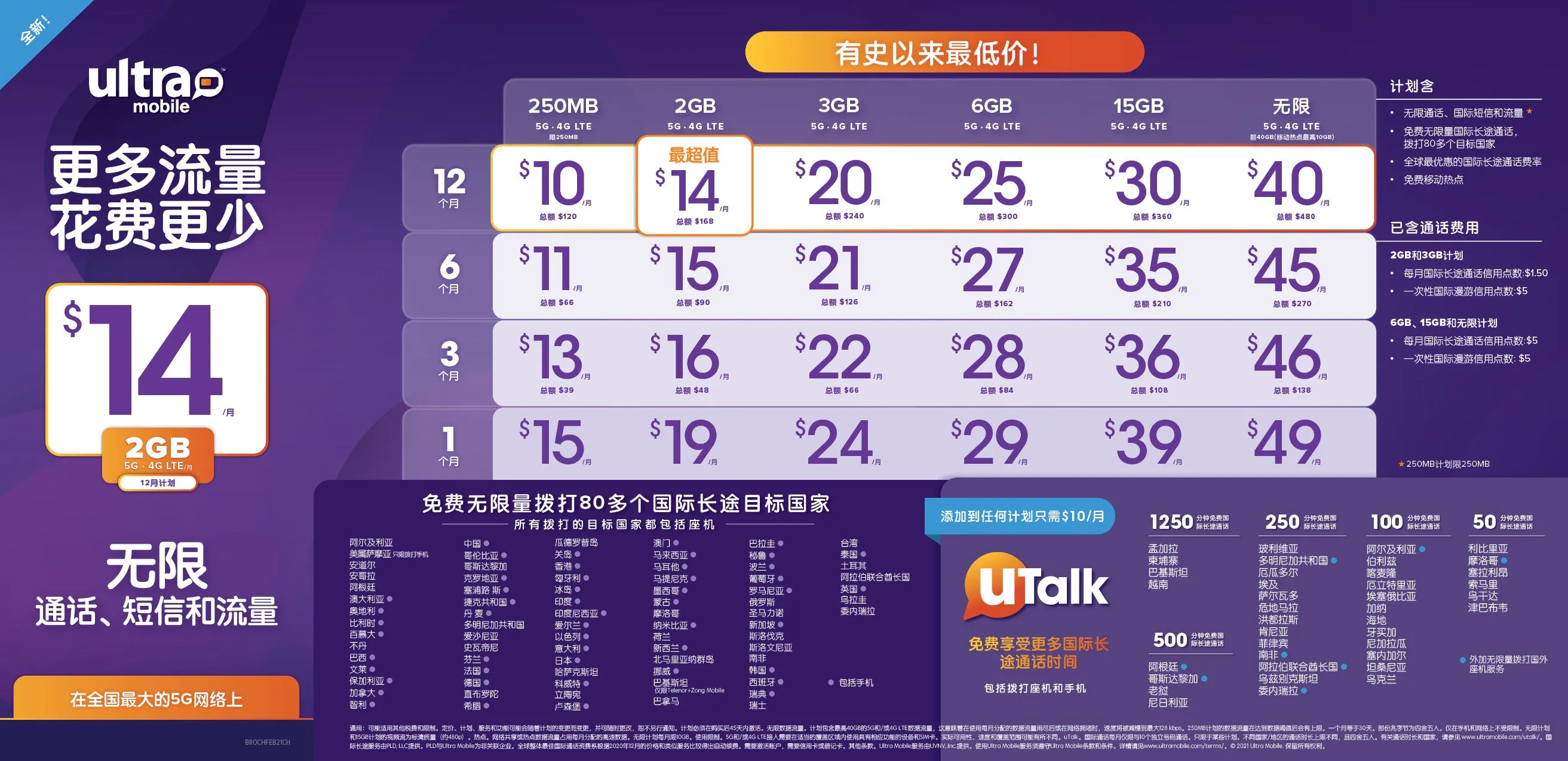 BYOP = Ultra Mobile 1 Year $360 Talk & Text, 6GB Web   Sim Kit   New Number