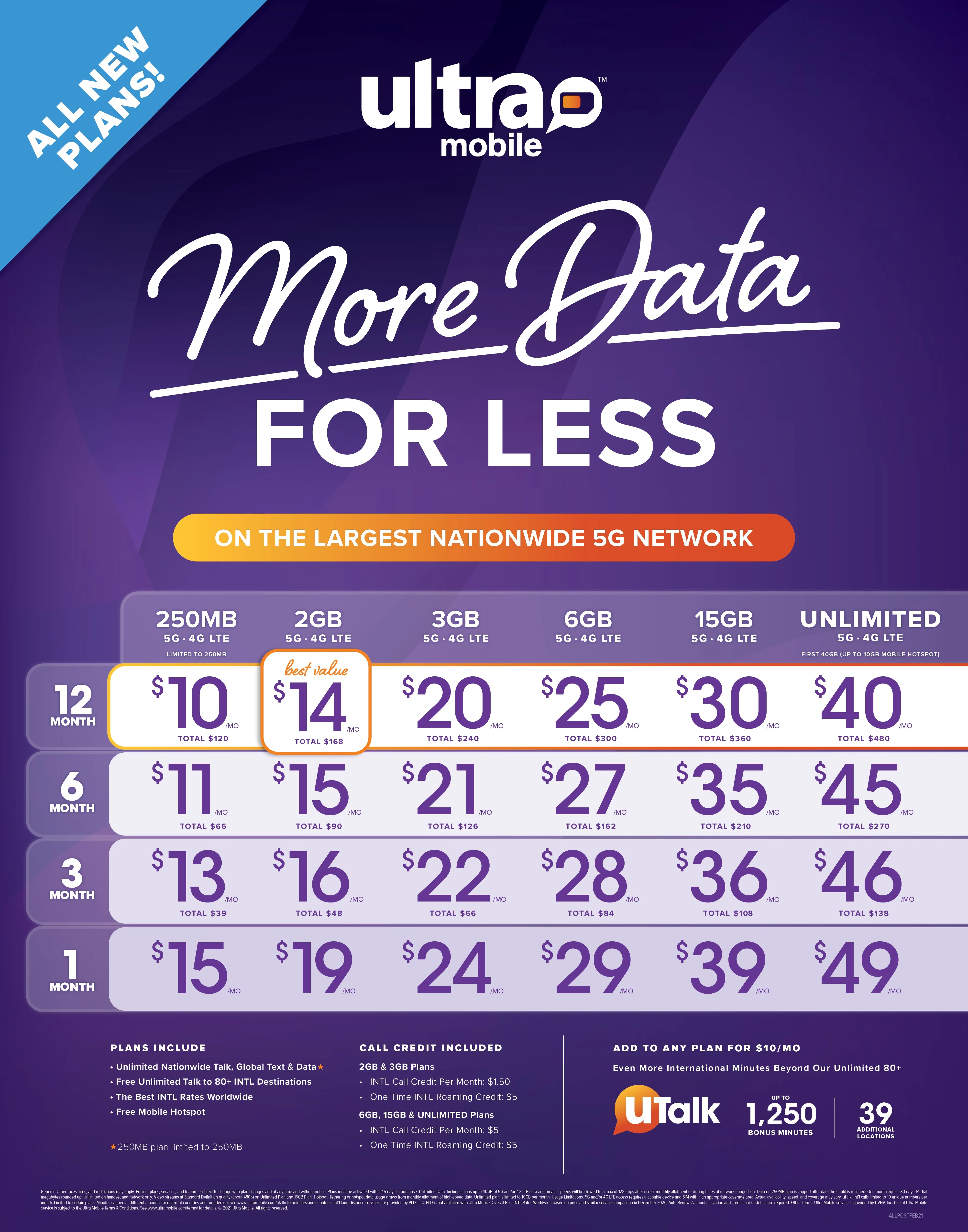 BYOP = Ultra Mobile 1 Year $360 Talk & Text, 6GB Web   Sim Kit   New Number