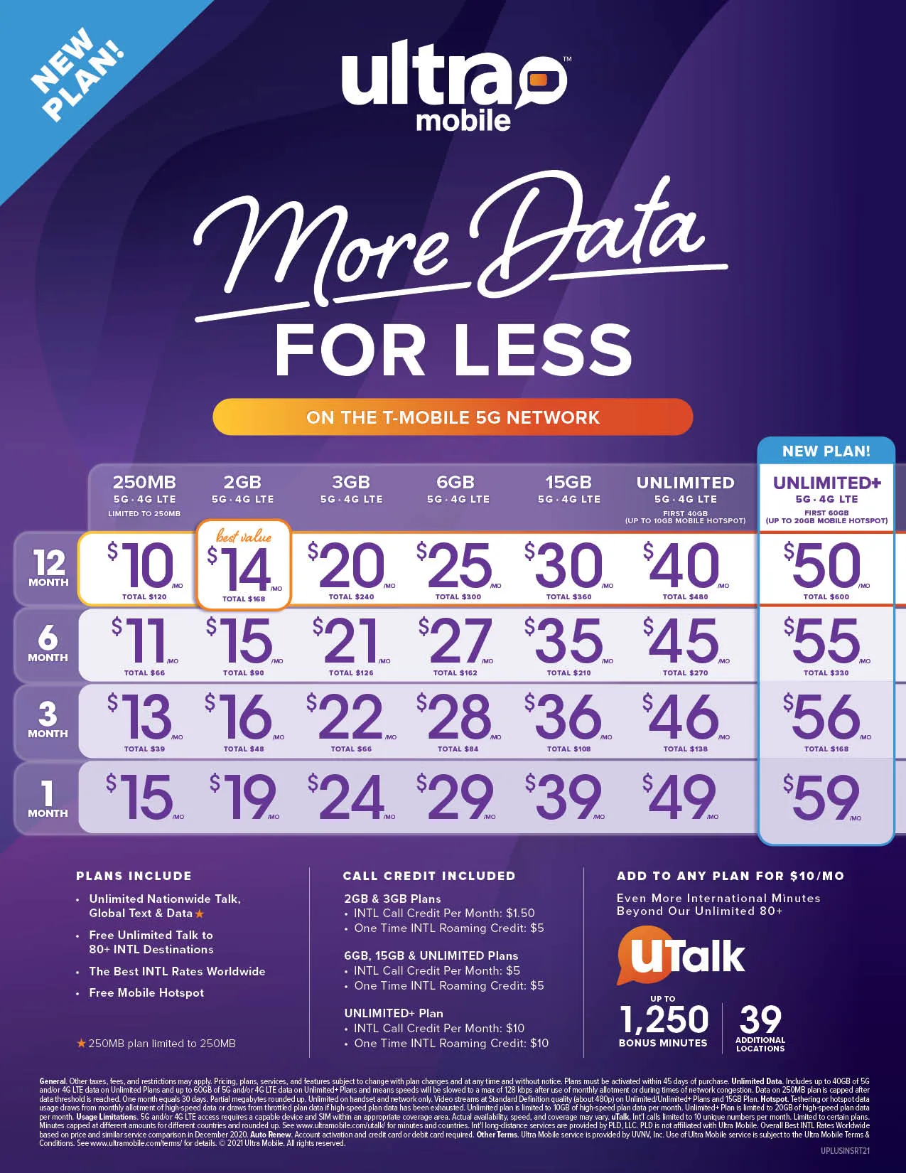 BYOP = Ultra Mobile $19 Talk & Text ,2GB Plan & Sim Kit