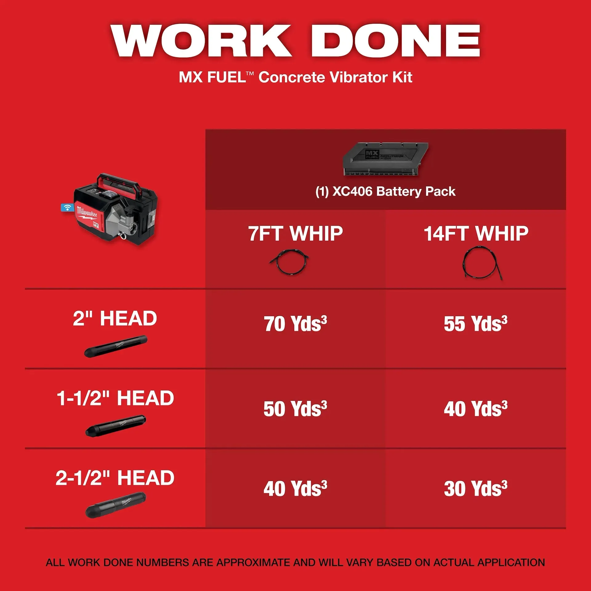 Concrete Vibrator Kit - Milwaukee MX FUEL™ Concrete Vibrator Kit, MXF370-2XC