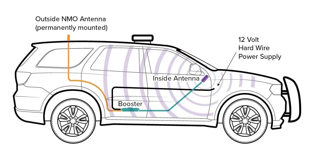 Drive 4G-X Fleet