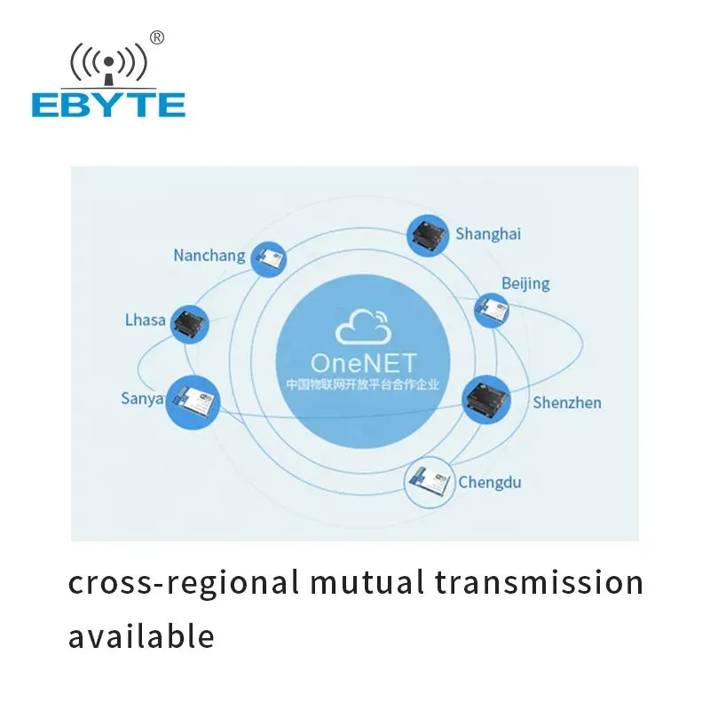 Ebyte CC3200 RS232 RS485 wi-fi data transmitter receiver E103-W02DTU 802.11b/g/n 2.4ghz industrial wifi serial server converter