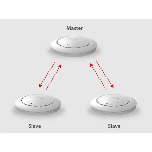 Edimax Pro Office 1-2-3 SMB Wi-Fi Ceiling Mount Router Access Point  with Roaming