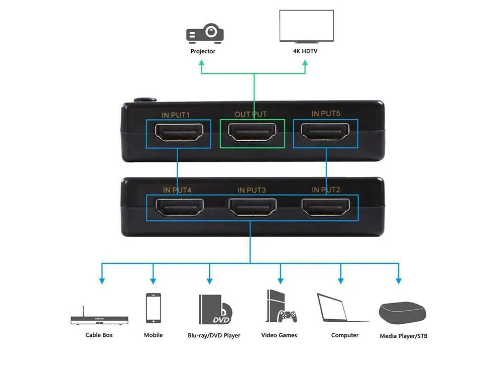 Hdmi Splitter 5in1 4K
