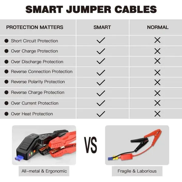 Jump Starter 1000A Peak 20000mAh 12V Car Jumper Black T8 MAX