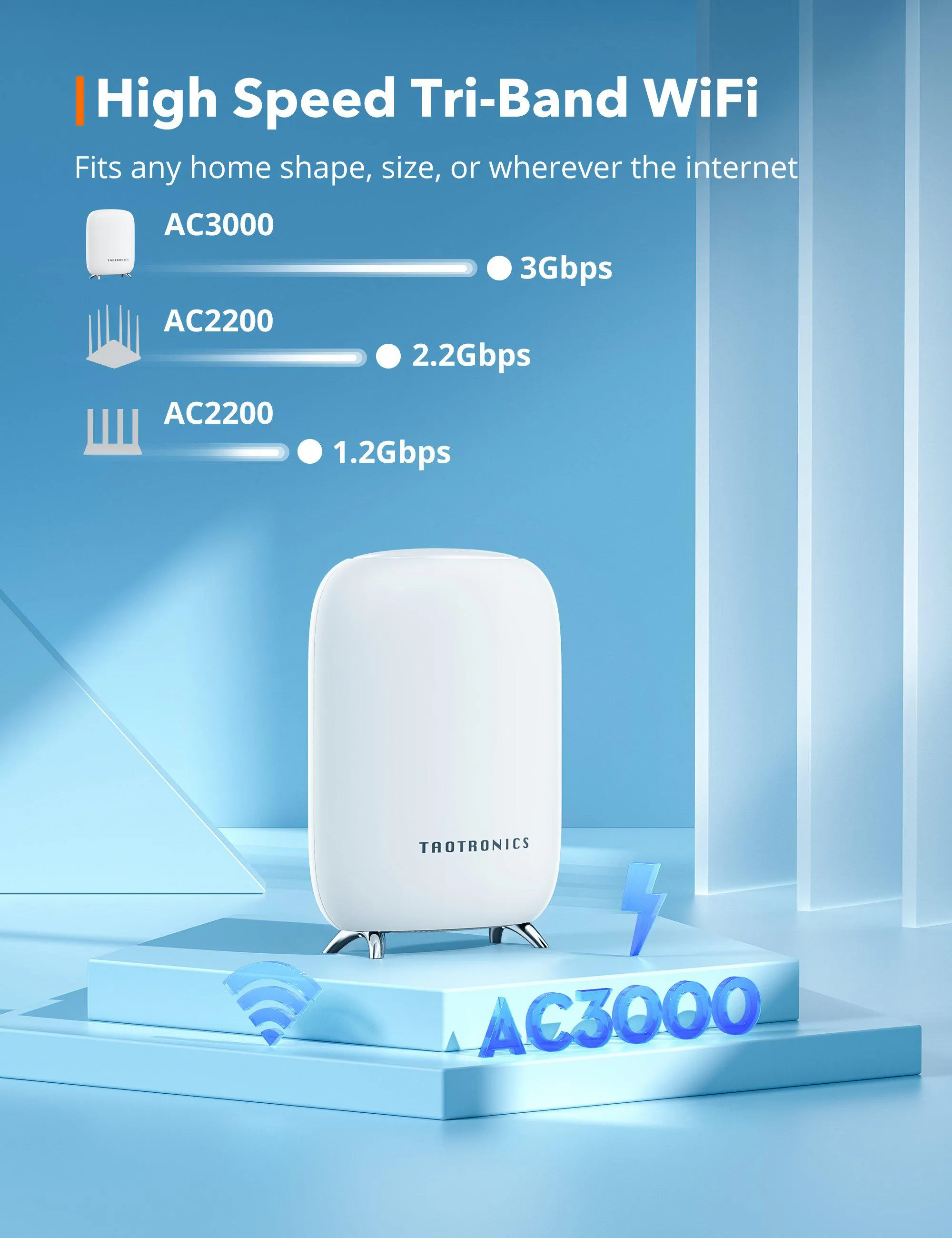 Mesh Wi-Fi Router, Tri-Band AC3000 Whole Home Wi-Fi Router