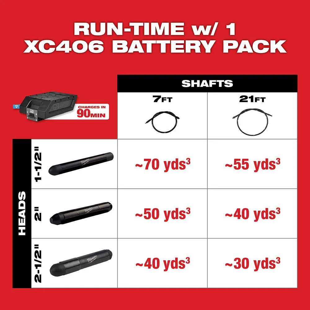 Milwaukee MXF370-2XC MX Fuel Briefcase Concrete Vibrator Kit w/ Two Batteries and Charger