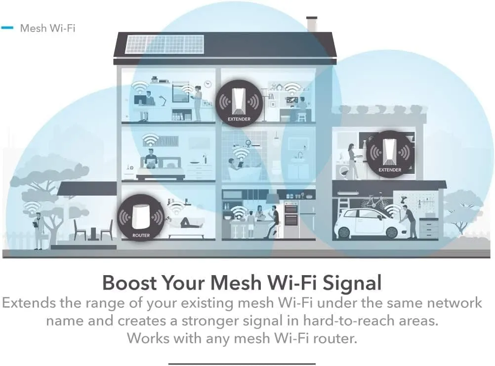 NETGEAR WiFi Booster Range Extender | WiFi Extender Booster | WiFi Repeater Internet Booster | Covers up to 2100 sq ft and 35 devices | AC1900 (EX6410)