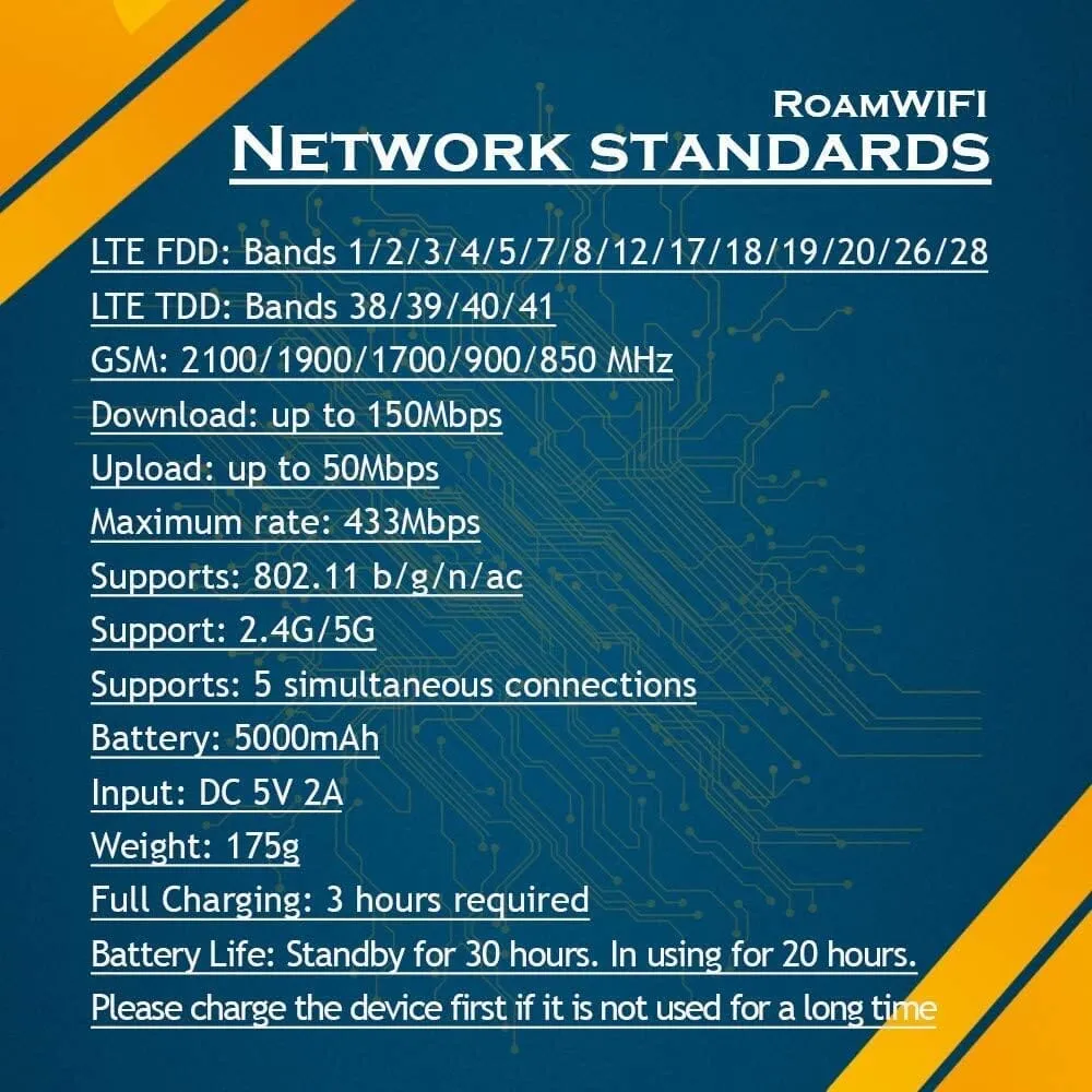RoamWiFi 4G LTE WiFi Mobile Hotspot Router  (Refurbished)