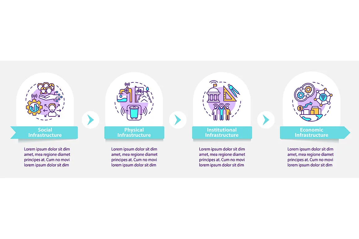 Smart City Infographics Bundle