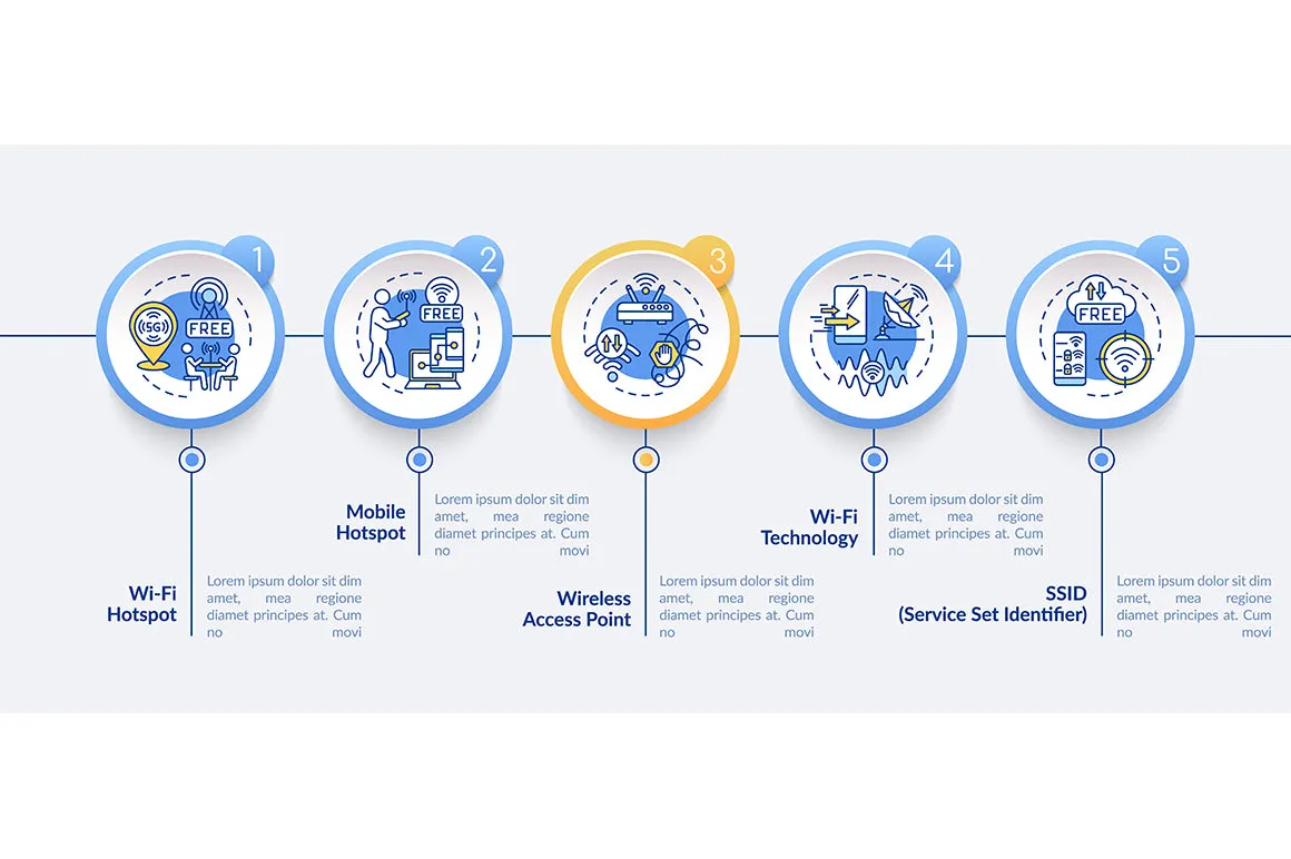 Smart City Infographics Bundle