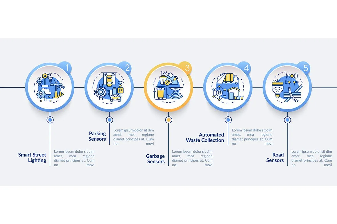Smart City Infographics Bundle