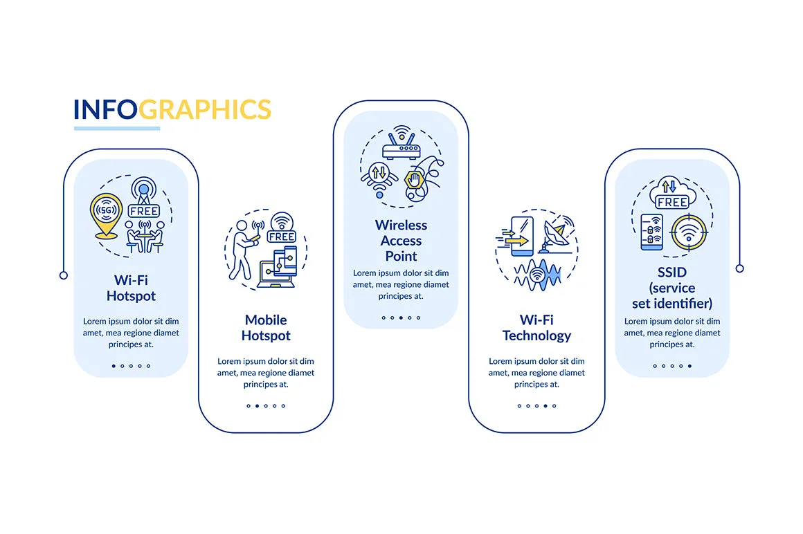 Smart City Infographics Bundle