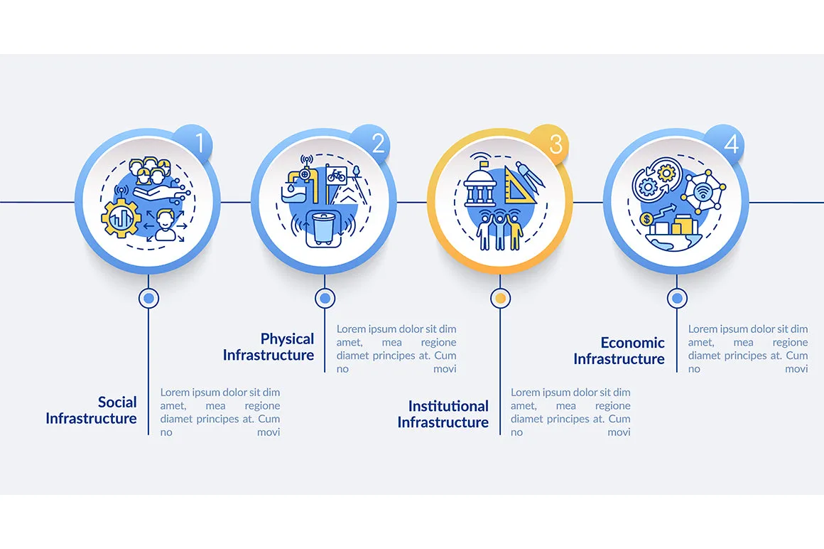 Smart City Infographics Bundle