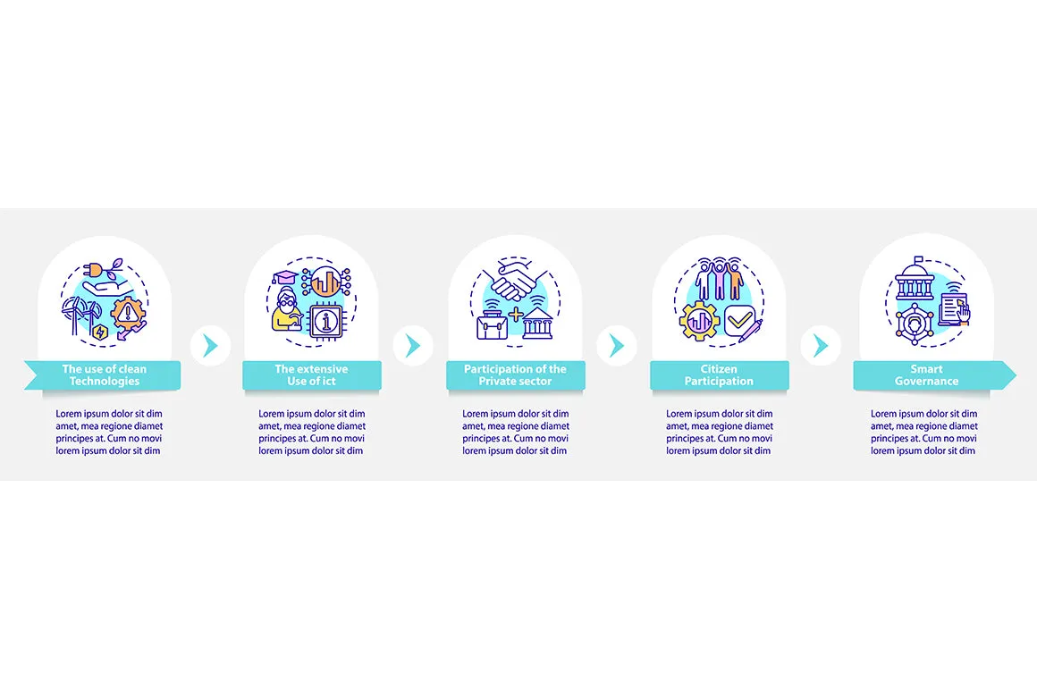 Smart City Infographics Bundle