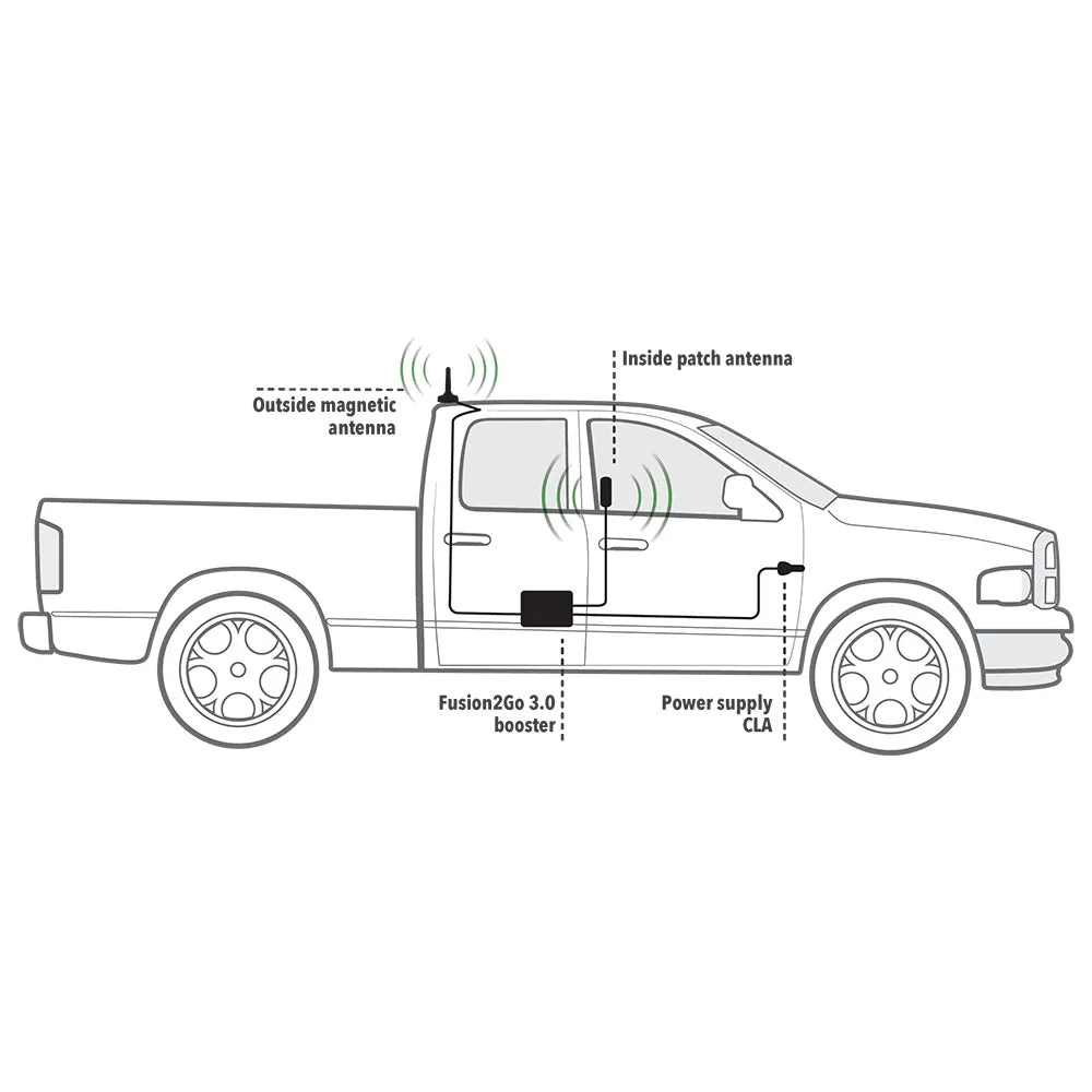 SureCall Fusion2Go 3.0  Vehicle Cell Signal Booster Kit, Boosts 5G/4G LTE for All Canadian Carriers | ISED Approved