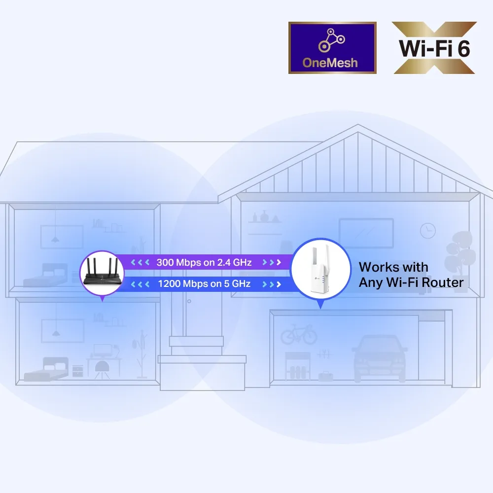 Tp-Liink Re505X Ax1500 Wifi Range Extender