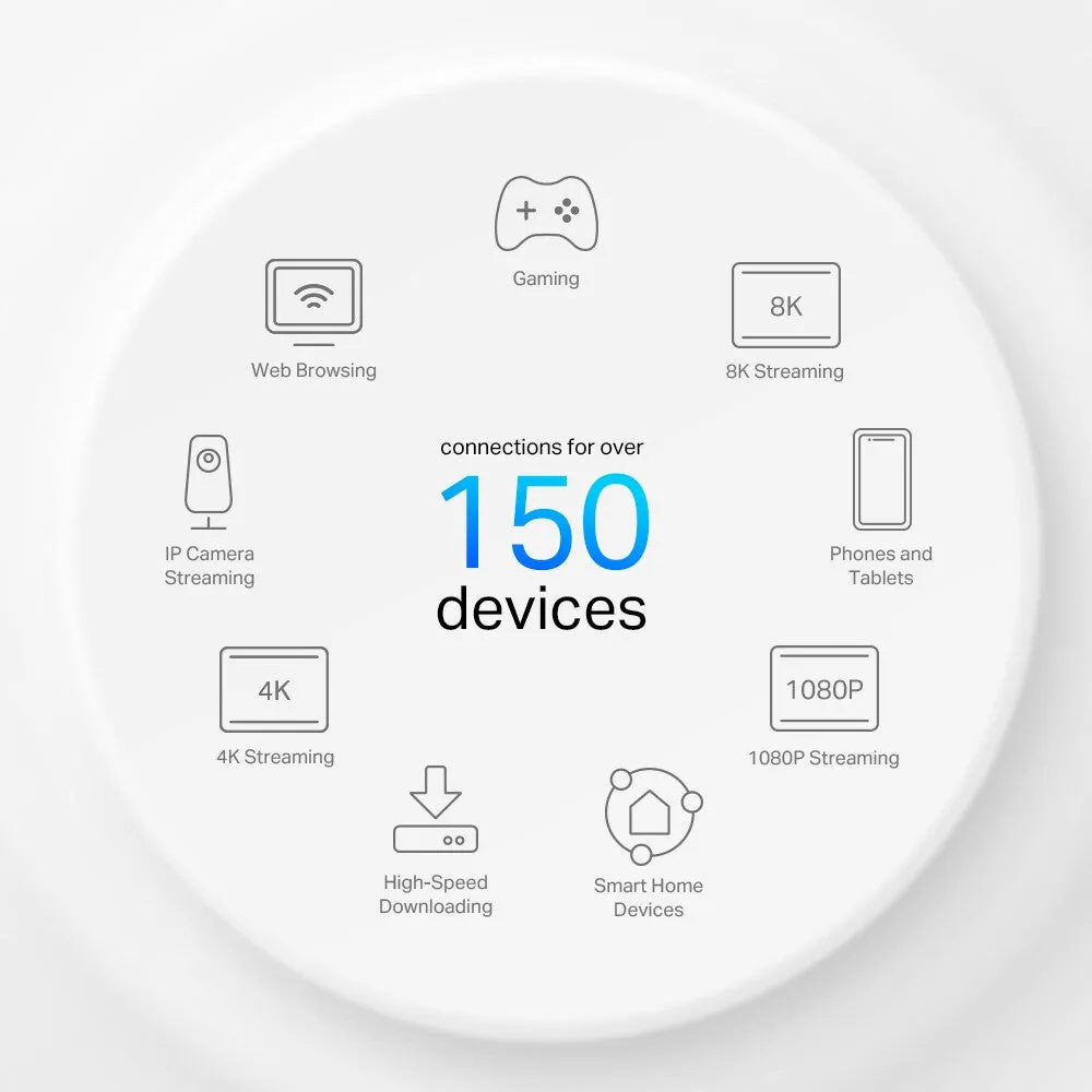 TP-Link 4G  AX3000 Whole Home Mesh WiFi 6 Gateway