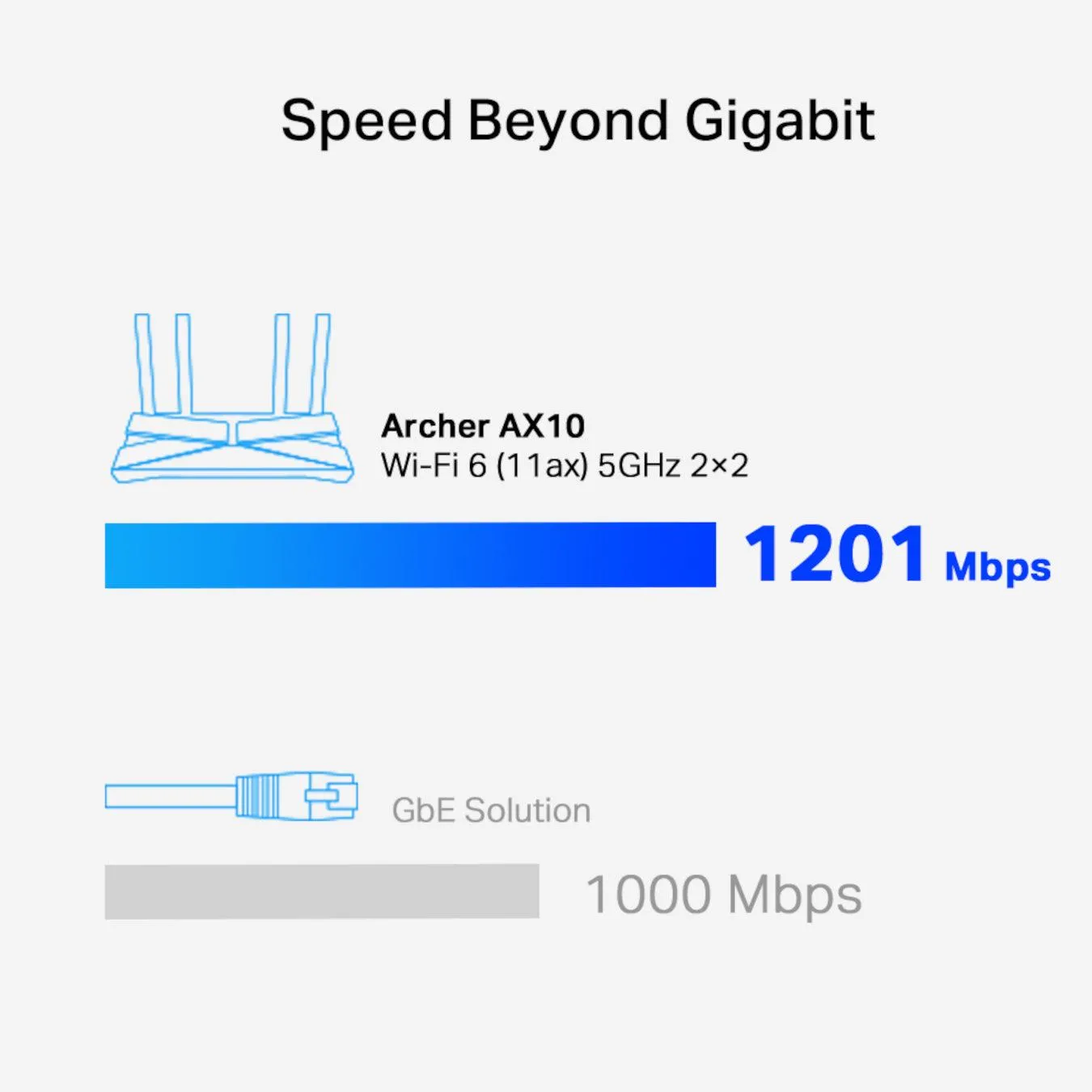 TP-Link AX1500 Wireless Dual-Band Gigabit Wi-Fi 6 Router | ARCHER AX10