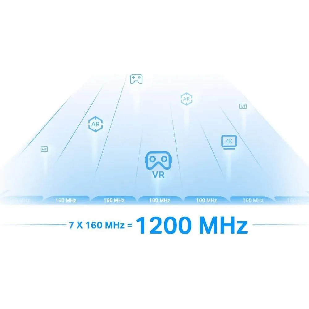 TP-Link AXE5400 Tri-Band Mesh Wi-Fi 6E Range Extender, Broadband/Wi-Fi Extender, Wi-Fi Booster/Hotspot with 1 Gigabit Port, 160 MHz Channels, Built-In Access Point Mode, Easy Setup, UK Plug (RE815XE)