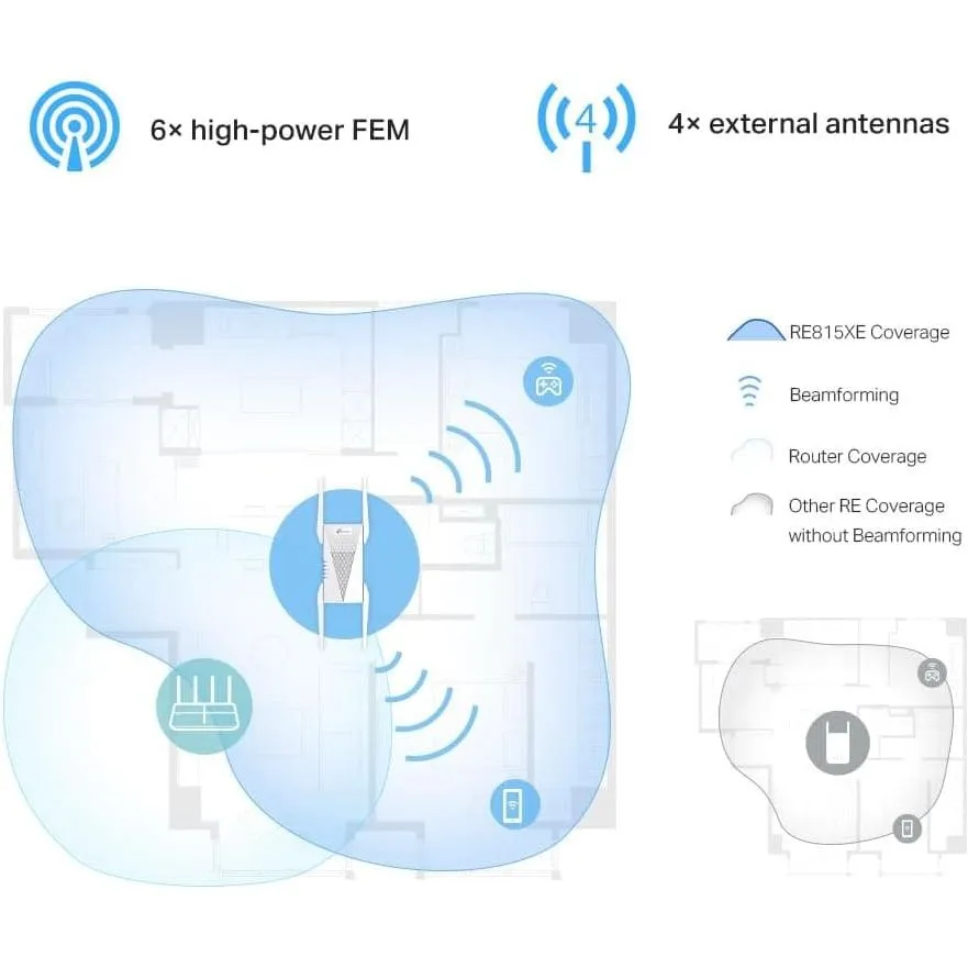 TP-Link AXE5400 Tri-Band Mesh Wi-Fi 6E Range Extender, Broadband/Wi-Fi Extender, Wi-Fi Booster/Hotspot with 1 Gigabit Port, 160 MHz Channels, Built-In Access Point Mode, Easy Setup, UK Plug (RE815XE)