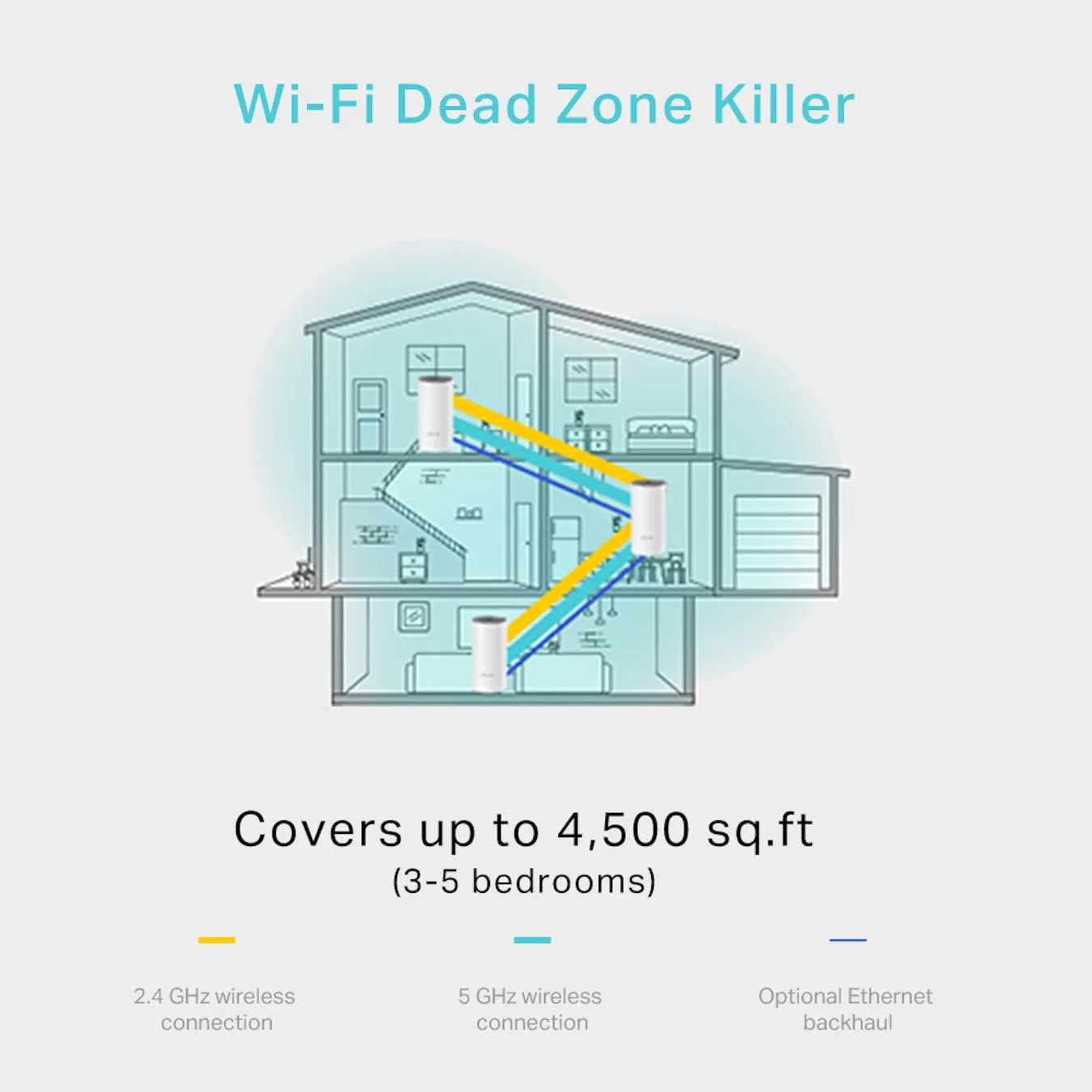 TP-Link Deco E4 Whole Home Mesh Wi-Fi System | DECOE4 (2 pack)