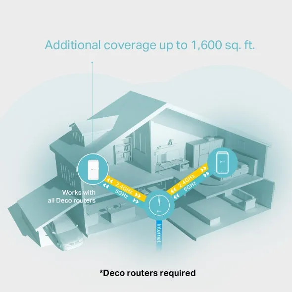 TP-Link DECO M3W AC1200 Whole Home Mesh WiFi Add-On Unit