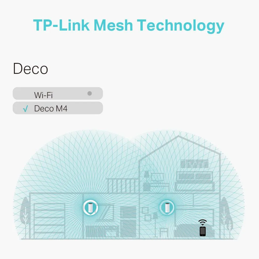 TP-Link Deco M4 AC1200 Whole Home Mesh Wi-Fi System | DECO M4 (2pack) - DECOM42PK