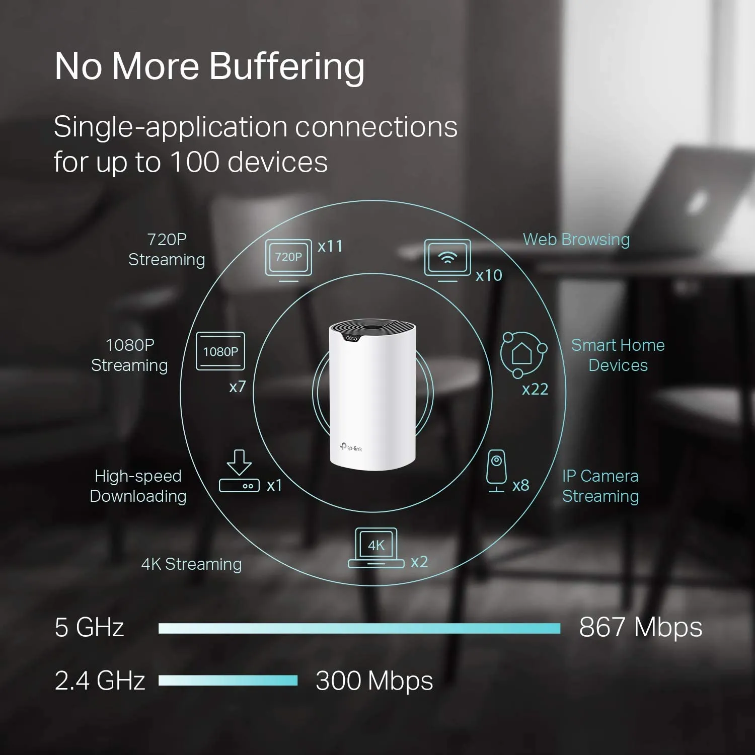 TP-Link Deco S4 Mesh WiFi System – Up to 5,500 Sq.ft. Coverage, Replaces WiFi Router and Extender, Gigabit Ports, Works with Alexa, 3-pack
