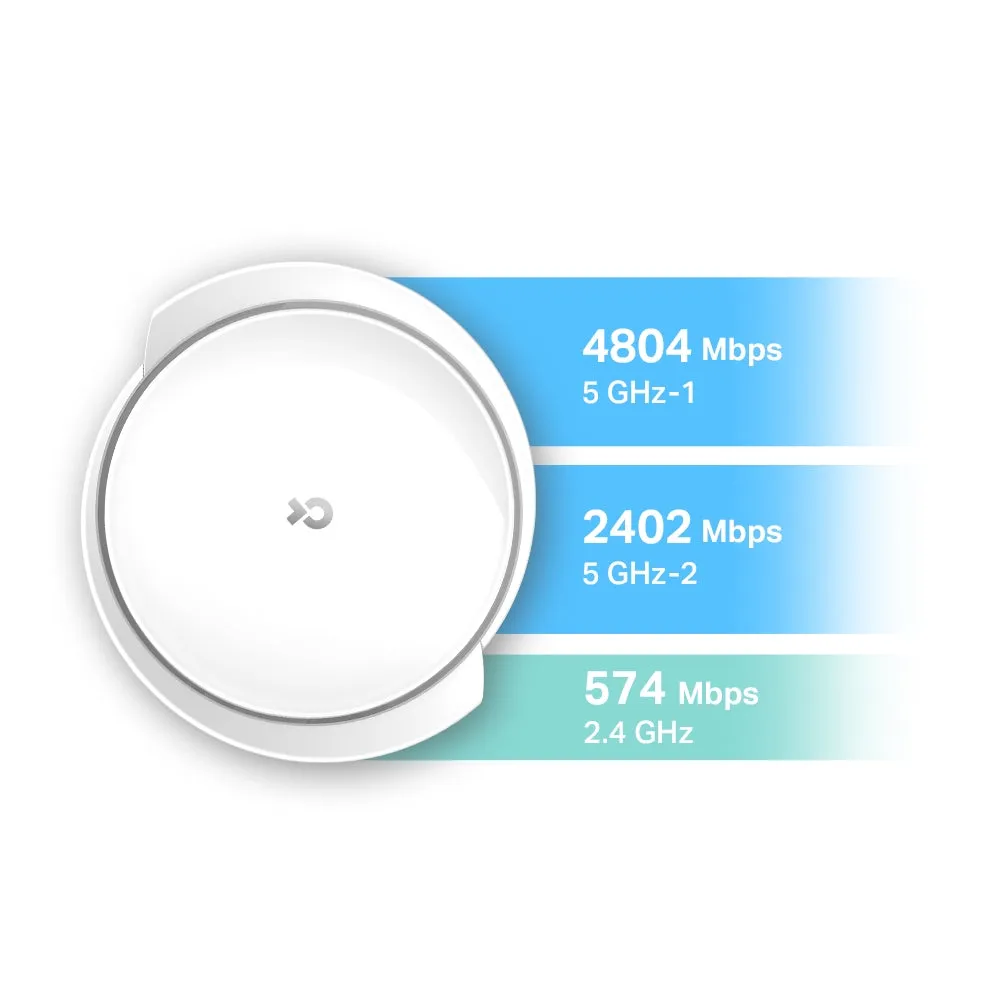 TP-Link Deco X95 (2-Pack) AX7800 Whole Home Mesh Tri-Band Mesh Wi-Fi 6 System with 4804Mbps at 5GHz-1, 2402Mbps at 5GHz-2, 574Mbps at 2.4GHz, Covers Up to 6,100 sq.ft., Connect 200 Devices, 2.5G Port, AI Mesh, Router/AP Mode, MU-MIMO