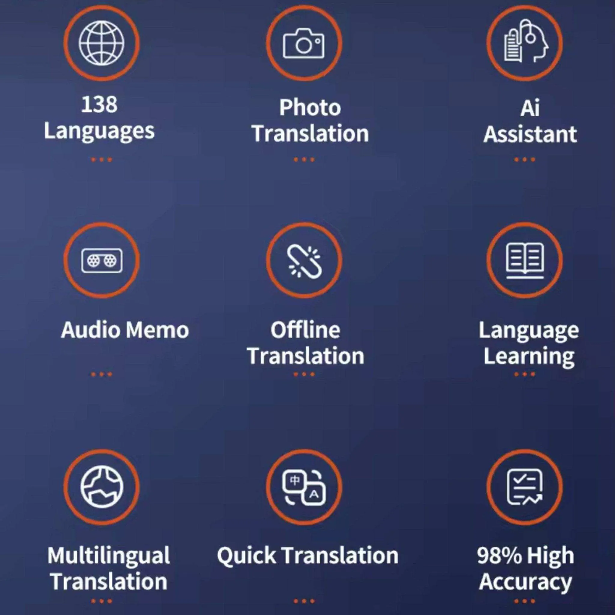 TUTT Z6 4G AI Language Voice and Image Translator Two Way | Simultaneous Interpretation | 1G 16G ROM AI Assistance | 138 Online 19 Offline | Micro SIM Card