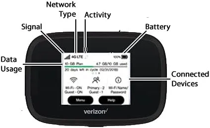 Verizon Wireless Jetpack 8800L 4G LTE GSM Unlocked Mobile Hotspot sim card included